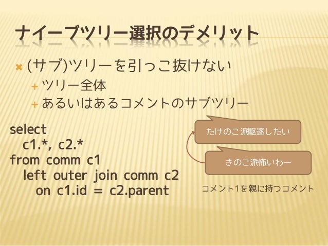 Sqlアンチパターン ナイーブツリー