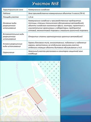 Территориальная зона

Коммунально-складская

Подзона

Зона производственно-коммунальных объектов V класса (ПК-4)

Площадь участка

1,4 га

Основные виды
разрешенного
использования

Коммунально-складские и производственные предприятия;
теплицы; станции технического обслуживания автомобилей;
объекты складского назначения офисы, конторы; проектные и
изыскательские организации и лаборатории; предприятия
оптовой, мелкооптовой торговли и магазины розничной торговли

Вспомогательные виды
разрешенного
использования

Открытые стоянки краткосрочного хранения автомобилей

Условно разрешенные
виды использования

Гаражи боксового типа, многоэтажные, подземные и надземные
гаражи, автостоянки на отдельном земельном участке;
отдельно стоящие объекты бытового обслуживания и т.д.

Ограничения

Земельный участок расположен в санитарно-защитной зоне
кладбища

 