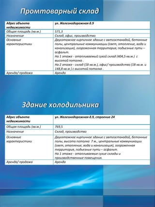 Адрес объекта
недвижимости
Общая площадь (кв.м.)
Назначение
Основные
характеристики

Аренда/ продажа

ул. Железнодорожная д.9
571,3
Склад, офис, производство
Двухэтажное кирпичное здание с автоэстакадой, бетонные
полы, центральные коммуникации (свет, отопление, вода и
канализация), огороженная территория, подьезные пути –
асфальт.
На 1 этаже - отапливаемый сухой склад (404,5 кв.м.) с
высотой потолка .
На 2 этаже - склад (18 кв.м.), офис/ производство (18 кв.м. и
148,8 кв.м ) с высотой потолка .
Аренда

Адрес объекта
недвижимости

ул. Железнодорожная д.9, строение 24

Общая площадь (кв.м.)
Назначение

769,5
Склад, производство

Основные
характеристики

Двухэтажное кирпичное здание с автоэстакадой, бетонные
полы, высота потолка 7 м., центральные коммуникации
(свет, отопление, вода и канализация), огороженная
территория, подьезные пути – асфальт.
На 1 этаже - отапливаемые сухие склады и
производственные помещения.
Аренда

Аренда/ продажа

 