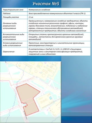 Территориальная зона

Коммунально-складская

Подзона

Зона производственно-коммунальных объектов II класса (ПК-1)

Площадь участка

11 га

Основные виды
разрешенного
использования

Промышленные и коммунально-складские предприятия; объекты
складского назначения различного профиля; офисы, конторы;
гаражи боксового типа, многоэтажные, подземные и надземные
гаражи, станции технического обслуживания автомобилей,
авторемонтные предприятия; объекты складского назначения

Вспомогательные виды
разрешенного
использования

Открытые стоянки краткосрочного хранения автомобилей,
площадки , автостоянки для временного хранения грузовых
автомобилей

Условно разрешенные
виды использования

Проектные, конструкторские и изыскательские организации,
автозаправочные станции

Ограничения

В соответствии с СанПиН 2.2.1/2.1.1.1200-03 «Санитарнозащитные зоны и санитарная классификация предприятий,
сооружений и иных объектов»

 