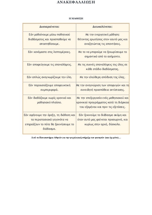 ÎÎÎÎÎÎ¦ÎÎÎÎÎ©Î¢Î

Î ÎÎÎÎÎ¢Î

ÎÏÏÏÎµÏÎ±Î¯Î¼ÎµÏÎ±Î¹:

ÎÎ¹ÎµÏÎºÎ¿Î»ÏÎ¼ÎµÏÎ±Î¹:

ÎÎ¬Î¼ Î¼Î±Î¸Î±Î¯Î¼Î¾ÏÎ¼Îµ Î¼Î­ÏÏ ÏÎ±Î¸Î·ÏÎ¹ÎºÎ¾Ï

ÎÎµ ÏÎ·Î¼ ÎµÎ¼ÎµÎ¿Î³Î·ÏÎ¹ÎºÎ® Î¼Î¬Î¸Î·ÏÎ·:

Î´Î¹Î±Î²Î¬ÏÎ¼...