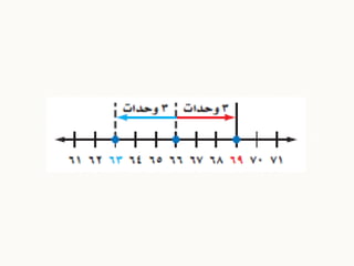 معادلة القيمة المطلقة الممثلة بيانيا