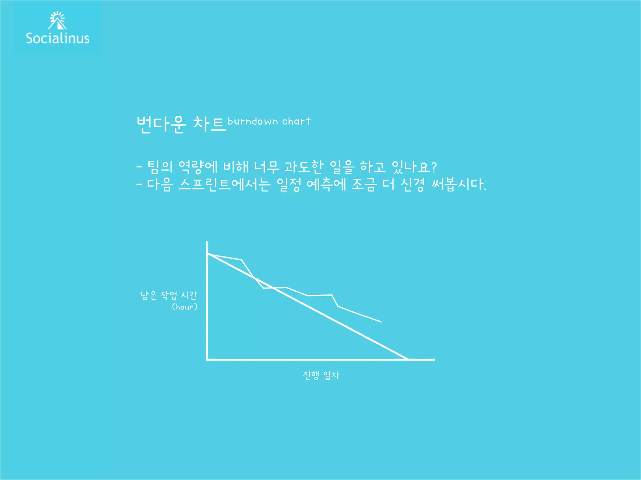 번다운 차트burndown chart
!

- 팀의 역량에 비해 너무 과도한 일을 하고 있나요?
- 다음 스프린트에서는 일정 예측에 조금 더 신경 써봅시다.

남은 작업 시간
(hour)

진행 일자

 