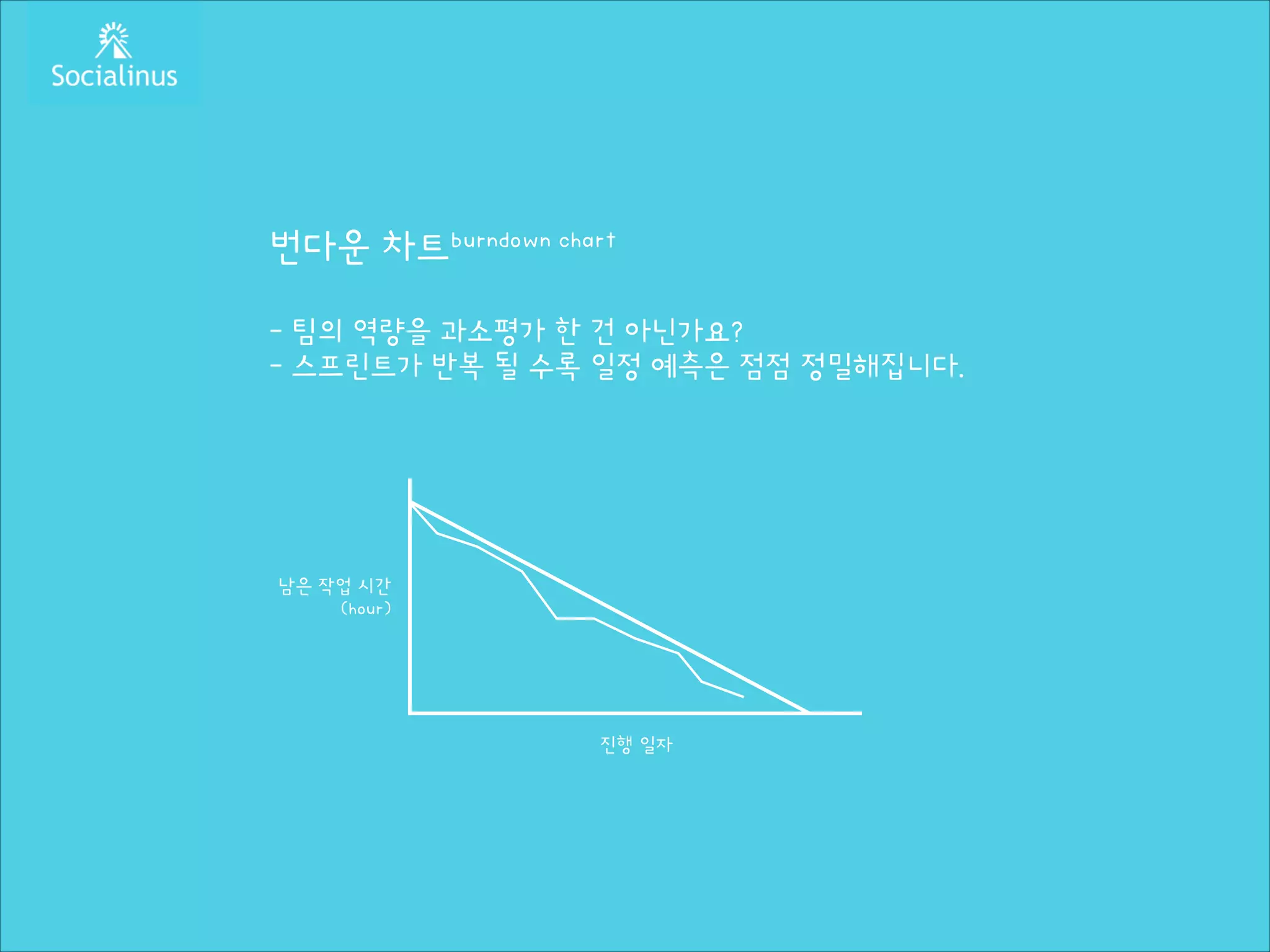 번다운 차트burndown chart
!

- 팀의 역량을 과소평가 한 건 아닌가요?
- 스프린트가 반복 될 수록 일정 예측은 점점 정밀해집니다.

남은 작업 시간
(hour)

진행 일자

 