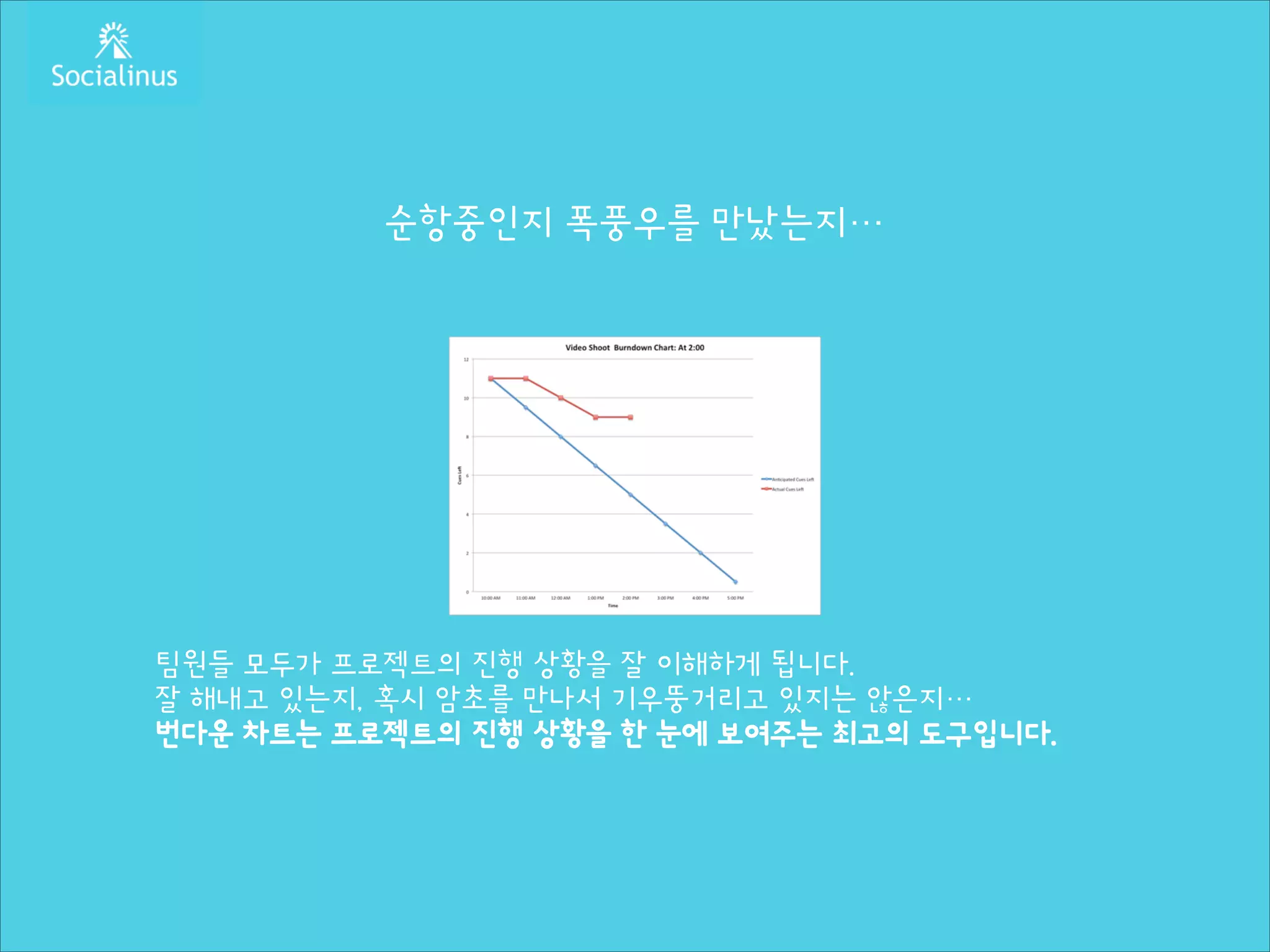 순항중인지 폭풍우를 만났는지…
!
!
!
!
!
!
!
!
!

팀원들 모두가 프로젝트의 진행 상황을 잘 이해하게 됩니다.
잘 해내고 있는지, 혹시 암초를 만나서 기우뚱거리고 있지는 않은지…
번다운 차트는 프로젝트의 진행 상황을 한 눈에 보여주는 최고의 도구입니다.

 