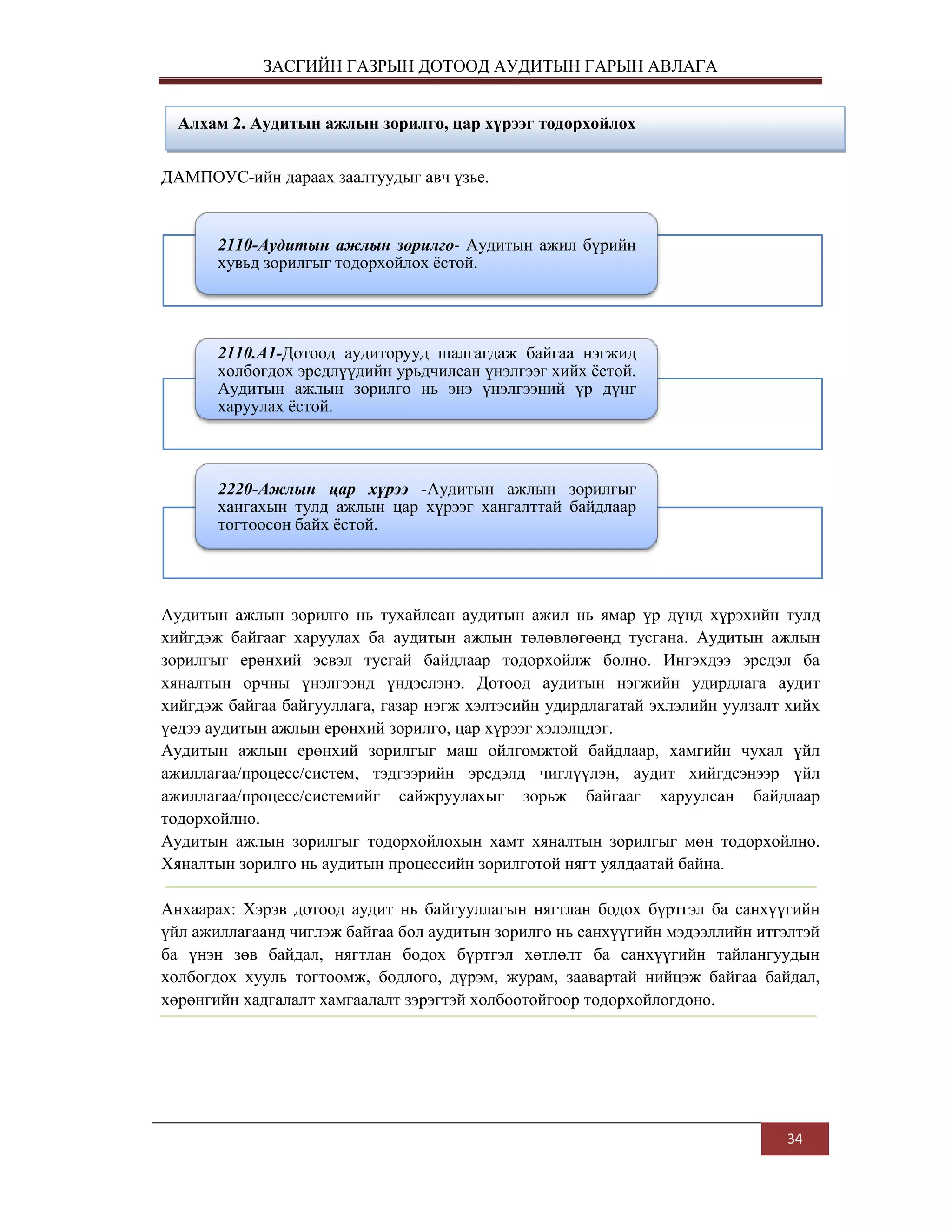 дотоод аудитын-гарын-авлага | PDF