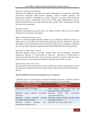 ЗАСГИЙН ГАЗРЫН ДОТООД АУДИТЫН ГАРЫН АВЛАГА
Эрсдлийн шалгуурыг тодорхойлох:
Эрсдлийг үнэлэхийнтулд эрсдлийн үнэлгээний шалгууруудыг тодорхойлно. Эрсдлийн
үнэлгээний шалгуурыг байгууллагын түвшинд, дотоод нэгжийн түвшинд, үйл
ажиллагааны түвшинд тодорхойлох нь зүйтэй. Эрсдлийг гол төлөв түүний тохиолдох
магадлал ба үзүүлэх нөлөөллийн хувьд үнэлдэг. Мөн зарим байгууллагууд эрсдэлд
өртөмтгий байдал болон эрсдлийн тархалтын хурд зэргийг нэмэлт байдлаар үнэлгээний
шалгуур болгон ашигладаг.
Эрсдлийг хэмжих:
Эрсдлийн шалгууруудад үндэслэн эрсдэл нэг бүрийг хэмжинэ. Ингэхдээ эрсдэл бүрийг
чанарын ба тоон үзүүлэлтээр хэмжинэ.
Эрсдэл хоорондын харилцааг үнэлэх:
Эрсдэл нь дангаараа оршин байдаггүй. Иймд эрсдэл хоорондын харилцааг үнэлж үзнэ.
Зарим эрсдэл нь дангаараа чухал биш боловч өөр бусад үйл явц, нөхцөлтэй холбоотой
байдлаараа чухал нөлөө бүхий эрсдэл болж болно. Иймд эрсдэл хоорондын харилцааг
үнэлэхэд эрсдлийн харилцан хамаарлын матриц (Risk interaction matrix)-ийг ашигладаг.
Эрсдлийг ач холбогдлоор нь зэрэглэх:
Эрсдлийн түвшинг зорилтот эрсдлийг түвшин болон хүлээн зөвшөөрөх хязгаартай
харьцуулан эрсдлийг ач холбогдлоор нь зэрэглэдэг. Эрсдлийг ач холбогдлоор нь
зэрэглэхдээ тохиолдох магадлал, үзүүлэх нөлөөлөл зэргийг авч үзэхээс гадна нэр хүндэд
үзүүлэх нөлөөлөл, эрсдэлд өртөмтгий байдал, эрсдлийн хурд зэргийг авч үздэг.
Эрсдэлд хариу арга хэмжээ авах:
Эрсдлийн үнэлгээний үр дүнд эрсдэлд үзүүлэх хариу арга хэмжээг тодорхойлох ба эдгээр
арга хэмжээ нь оновчтой, үр дүнтэй эсэхийг шалгаж, хариу арга хэмжээний төлөвлөгөөг
гаргана.
Дотоод аудитын төлөвлөлтөнд эрсдлийн үнэлгээг ашиглах
Эрсдлийн үнэлгээг Аудитын Дунд хугацааны ба Жилийн Төлөвлөлт, тухайлсан аудитын
төлөвлөлтийн аль алинд нь хийх ба дараа шинж чанараараа ялгаатай байдаг.
Аудитын Дунд хугацааны ба
Тухайлсан аудитын
Жилийн Төлөвлөлт
төлөвлөлт
Байгууллагыг бүхэлд нь хамарна.
Аудит хийгдэх газар, хэлтэс нэгж, үйл
ажиллагаа, процессийг хамарна.
Эрсдлийн талаар ерөнхий мэдээллийг Эрсдлийн
талаар
илүү
дэлгэрэнгүй
ашигладаг.
мэдээллийг ашигладаг.
Эрсдлийн
талаар
хамгийн
сүүлийн Эрсдлийн талаар хамгийн сүүлийн үеийн
мэдээллийг ашиглах албагүй.
мэдээллийг ашиглана.
Эрсдлийг
аудитор
дангаараа
эсвэл Эрсдлийг аудитор дангаараа үнэлнэ.
удирдлагатай хамтран үнэлнэ.
19

 