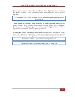 ЗАСГИЙН ГАЗРЫН ДОТООД АУДИТЫН ГАРЫН АВЛАГА

Дотоод аудитын ажлын тайланг бэлтгэсэн байдал болон баримтжуулалтыг шалгахад
4003-Дотоод Аудитын Ажлын Тайлан ба аудитын баримтжуулалтыг шалгах хуудас-г
ашиглана.
Ажлын баримт 4003– Дотоод Аудитын Ажлын Тайлан ба аудитын баримтжуулалтыг
шалгах хуудас
Тухайн аудитын ажилд хяналт тавих цар хэмжээ нь дотоод аудиторуудын мэдлэг, ур
чадвар, туршлага болон аудитын ажлын нарийн төвөгтэй байдал зэргээс хамаардаг.
Дотоод аудитын нэгжийн дарга аудитын ажлыг хянах ерөнхий үүргийг хүлээж байгаа ч
уг үүргийг аудитын багийн ахлагчаар гүйцэтгүүлж болно.
Аудитын ажил бүрийн эцэст ажлын баримт 4004-Аудитын гүйцэтгэлийг үнэлэх хуудас
болон 4005- Аудиторын ажлын гүйцэтгэлийг үнэлэх хуудас ашиглан дотоод аудитын
ажлыг үнэлэх ба эдгээр үнэлгээг аудитын ажлын чанарын хяналтын үнэлгээнд ашиглана.
Ажлын баримт 4004– Аудитын гүйцэтгэлийг үнэлэх хуудас
Ажлын баримт 4005– Аудиторын гүйцэтгэлийг үнэлэх хуудас

60

 