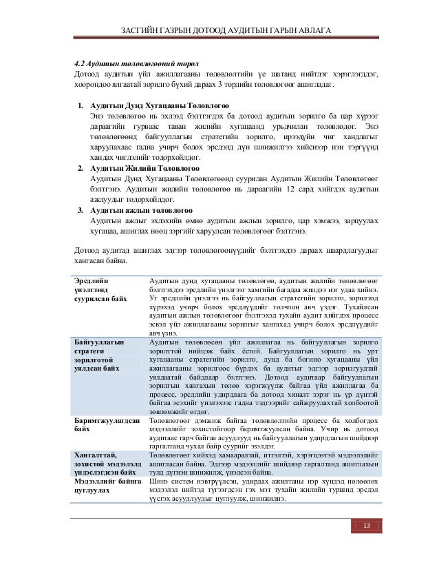 дотоод аудитын-гарын-авлага