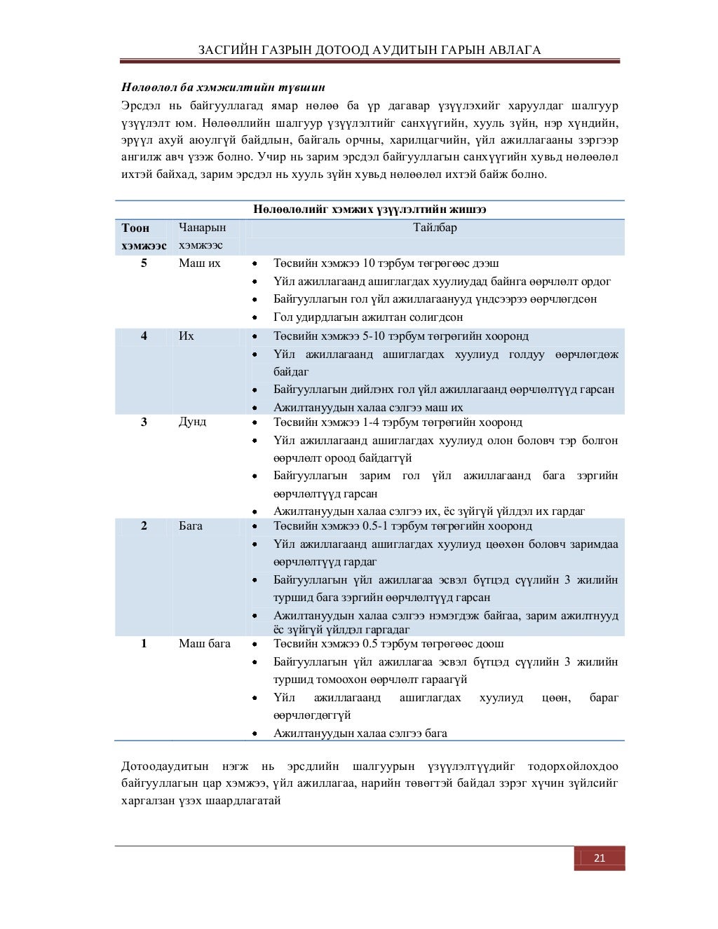 дотоод аудитын-гарын-авлага