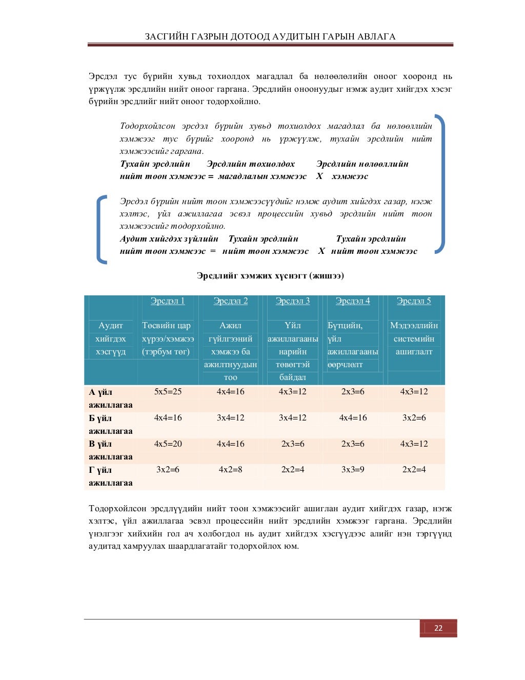 дотоод аудитын-гарын-авлага
