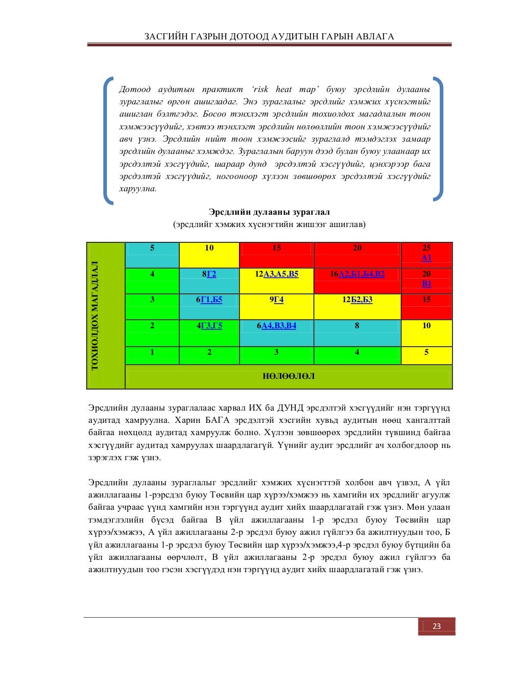 дотоод аудитын-гарын-авлага