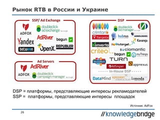Рынок RTB в России и Украине

DSP = платформы, представляющие интересы рекламодателей
SSP = платформы, представляющие интересы площадок
Источник: AdFox
26

 