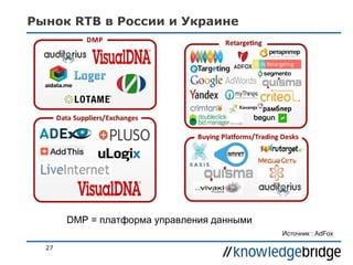 Рынок RTB в России и Украине

DMP = платформа управления данными
Источник : AdFox
27

 
