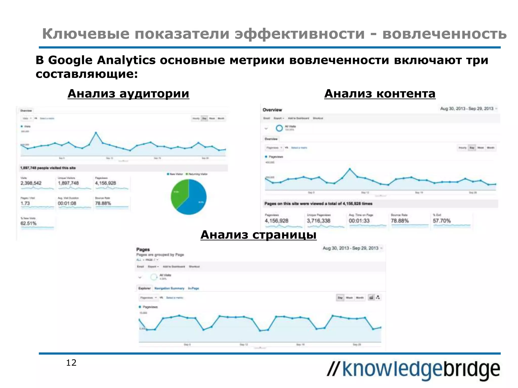Ключевые показатели эффективности - вовлеченность
В Google Analytics основные метрики вовлеченности включают три
составляющие:
Анализ аудитории

Анализ контента

Анализ страницы

12

 