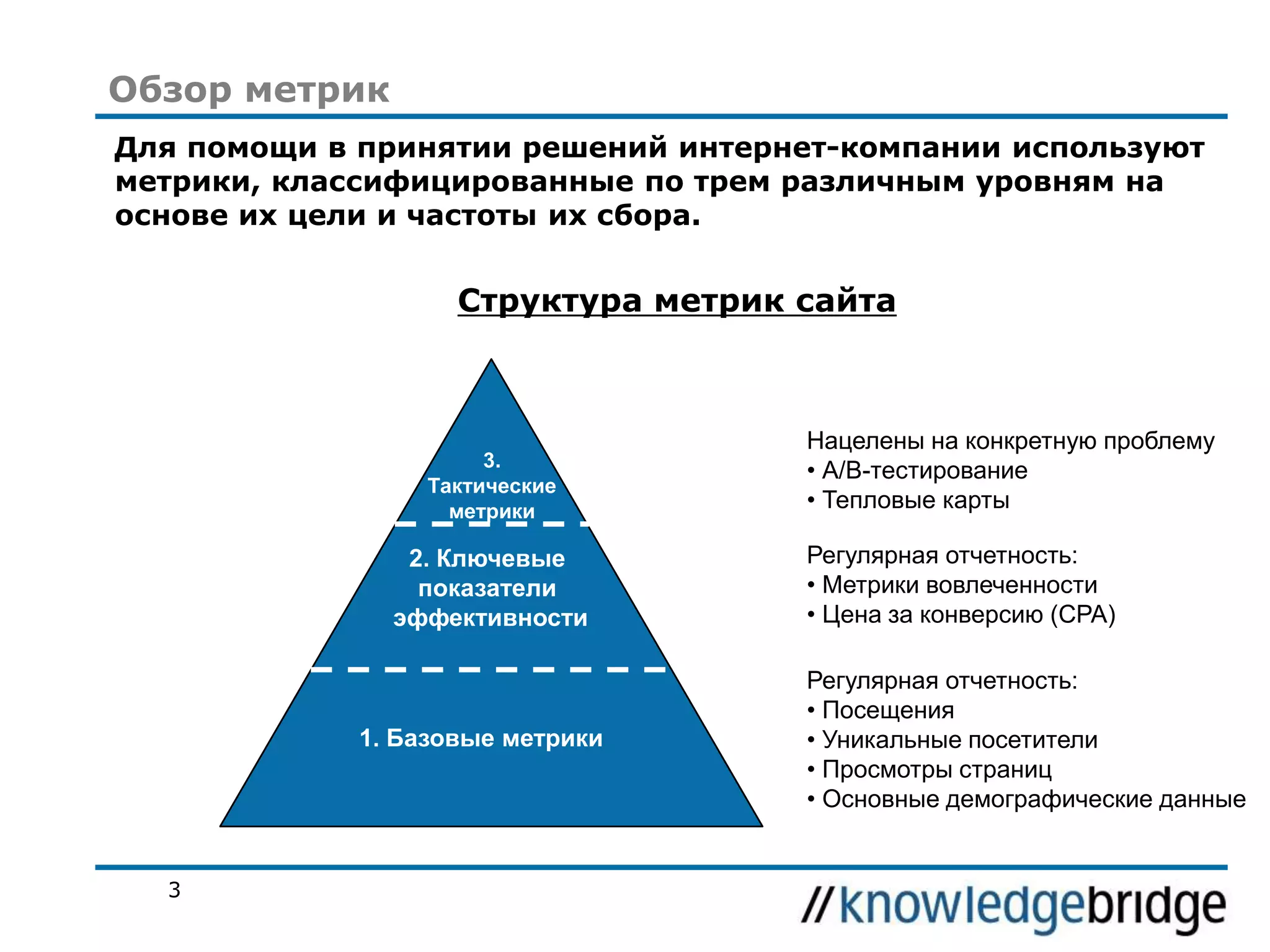 Обзор метрик
Для помощи в принятии решений интернет-компании используют
метрики, классифицированные по трем различным уровням на
основе их цели и частоты их сбора.

Структура метрик сайта

3.
Тактические
метрики

2. Ключевые
показатели
эффективности

1. Базовые метрики

3

Нацелены на конкретную проблему
• A/B-тестирование
• Тепловые карты
Регулярная отчетность:
• Метрики вовлеченности
• Цена за конверсию (CPA)
Регулярная отчетность:
• Посещения
• Уникальные посетители
• Просмотры страниц
• Основные демографические данные

 