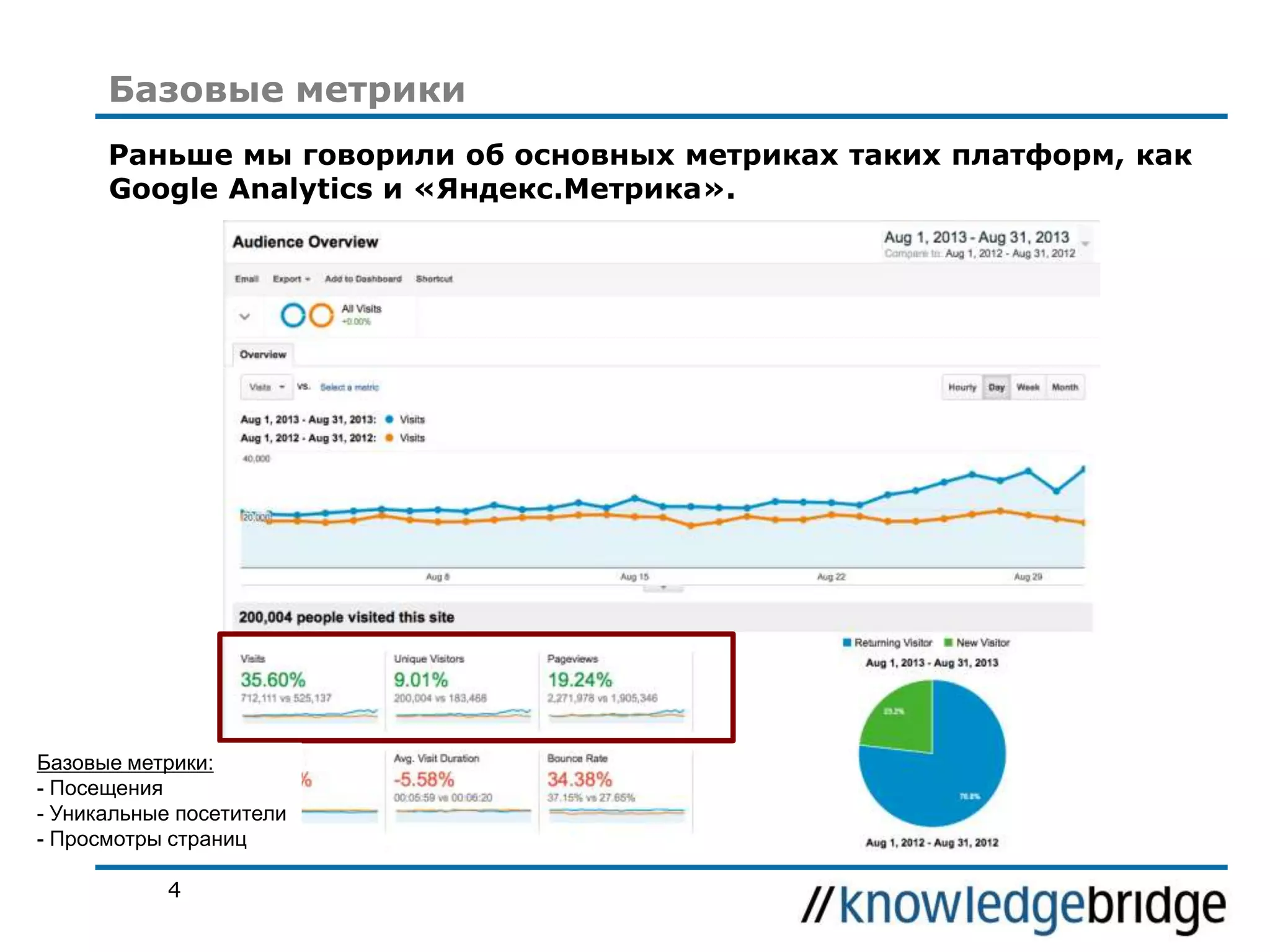 Базовые метрики
Раньше мы говорили об основных метриках таких платформ, как
Google Analytics и «Яндекс.Метрика».

Базовые метрики:
- Посещения
- Уникальные посетители
- Просмотры страниц
4

 
