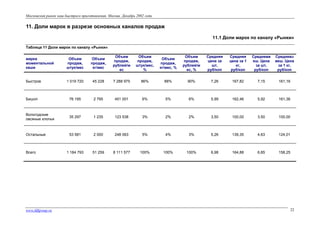 Московский рынок каш быстрого приготовления. Москва. Декабрь 2002 года

11. Доли марок в разрезе основных каналов продаж
11.1 Доли марок по каналу «Рынки»
Таблица 11 Доли марок по каналу «Рынки»
марка
моментальной
каши

Объем
продаж,
штук/мес

Объем
продаж,
кг/мес

Объем
продаж,
рублей/м
ес

Объем
продаж,
штук/мес,
%

Объем
продаж,
кг/мес, %

Объем
продаж,
рублей/м
ес, %

Средняя
цена за
шт,
руб/коп

Средняя
цена за 1
кг,
руб/коп

Средневв
еш. Цена
за шт,
руб/коп

Средневз
веш. Цена
за 1 кг,
руб/коп

Быстров

1 019 720

45 228

7 288 975

86%

88%

90%

7,26

167,82

7,15

161,16

Бишоп

76 195

2 795

451 001

6%

5%

6%

5,99

162,46

5,92

161,36

Вологодские
овсяные хлопья

35 297

1 235

123 538

3%

2%

2%

3,50

100,00

3,50

100,00

Остальные

53 581

2 000

248 063

5%

4%

3%

5,26

139,35

4,63

124,01

1 184 793

51 259

8 111 577

100%

100%

100%

6,98

164,88

6,85

158,25

Всего

www.fdfgroup.ru

22

 
