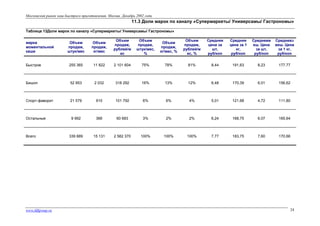Московский рынок каш быстрого приготовления. Москва. Декабрь 2002 года

11.3 Доли марок по каналу «Супермаркеты/ Универсамы/ Гастрономы»
Таблица 13Доли марок по каналу «Супермаркеты/ Универсамы/ Гастрономы»
Объем
продаж,
штук/мес

Объем
продаж,
кг/мес

Объем
продаж,
рублей/м
ес

Объем
продаж,
штук/мес,
%

Объем
продаж,
кг/мес, %

Объем
продаж,
рублей/м
ес, %

Средняя
цена за
шт,
руб/коп

Средняя
цена за 1
кг,
руб/коп

Средневв
еш. Цена
за шт,
руб/коп

Средневз
веш. Цена
за 1 кг,
руб/коп

Быстров

255 365

11 822

2 101 604

75%

78%

81%

8,44

191,63

8,23

177,77

Бишоп

52 953

2 032

318 292

16%

13%

12%

6,48

170,39

6,01

156,62

Спорт-фаворит

21 579

910

101 792

6%

6%

4%

5,01

121,68

4,72

111,80

Остальные

9 992

366

60 683

3%

2%

2%

6,24

168,75

6,07

165,64

339 889

15 131

2 582 370

100%

100%

100%

7,77

183,75

7,60

170,66

марка
моментальной
каши

Всего

www.fdfgroup.ru

24

 