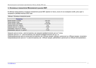 Московский рынок каш быстрого приготовления. Москва. Декабрь 2002 года

3. Основные показатели Московского рынка КБП
В таблице представлены основные показатели рынка КБП. Далее по тексту, если это не оговорено особо, речь идет о
продажах в декабре месяце 2002 года.
Таблица 1 Основные показатели рынка
Показатель
Объем продаж, штук/мес
Объем продаж, кг/мес
Объем продаж, рублей/мес
Средняя цена за шт, руб/коп
Средняя цена за 1 кг, руб/коп
Средневвеш. Цена за шт, руб/коп
Средневзвеш. Цена за 1 кг, руб/коп

2 911 571
126 330
21 918 586
7,59
179,08
7,53
173,50

Средняя цена за пачку - рассчитывалась как среднее арифметическое цен за 1 пачку
Средняя цена за 1 кг - рассчитывалась как среднее арифметическое цен за 1 кг
Средневзвешенная цена за пачку рассчитывалась как «Объем продаж, руб/мес» деленный на «Объем продаж, пачек/мес»
Средневзвешенная цена за 1 кг рассчитывалась как «Объем продаж, рублей/мес» деленный на «Объем килограмм/мес».

www.fdfgroup.ru

5

 