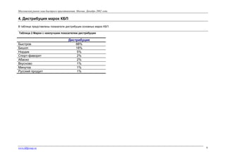Московский рынок каш быстрого приготовления. Москва. Декабрь 2002 года

4. Дистрибуция марок КБП
В таблице представлены показатели дистрибуции основных марок КБП
Таблица 2 Марки с наилучшим показателем дистрибуции

Быстров
Бишоп
Нордик
Спорт-фаворит
Абаско
Вкусново
Минутка
Русский продукт

www.fdfgroup.ru

Дистрибуция
88%
18%
5%
2%
2%
1%
1%
1%

6

 