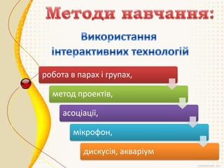 робота в парах і групах,
метод проектів,
асоціації,
мікрофон,
дискусія, акваріум

 