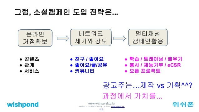 비즈니스를 위한 소셜캠페인 전략 slideshare