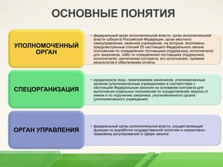 уполномоченный федеральный орган исполнительной власти. уполномоченные органы примеры. установите соответствие уполномоченный федеральный орган. установите соответствие уполномоченный федеральный орган. федеральный орган исполнительной власти рф в таможне.