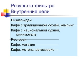 Результат фильтра
Внутренние цели
Бизнес-идеи
Кафе с традиционной кухней, кемпинг
Кафе с национальной кухней,
минимотель
Ресторан
Кафе, магазин
Кафе, мотель, автосервис

 