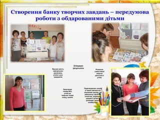 Створення банку творчих завдань – передумова
роботи з обдарованими дітьми

Висока якість
навчальних
досягнень
учнів з усіх
предметів

Очікувані
результати

Залучення
понад 80%
учнів до
творчих справ
класу, школи

Розвиток
самостійної
творчої
діяльності
учнів

Перетворення школи
в такий навчальновиховний заклад, що
забезпечує фізичне,
психічне, моральне
здоров’я дітей та
розвиває творчу
особистість

 