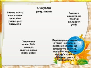 Висока якість
навчальних
досягнень
учнів з усіх
предметів

Очікувані
результати

Залучення
понад 80%
учнів до
творчих справ
класу, школи

Розвиток
самостійної
творчої
діяльності
учнів

Перетворення школи
в такий навчальновиховний заклад, що
забезпечує фізичне,
психічне, моральне
здоров’я дітей та
розвиває творчу
особистість

 