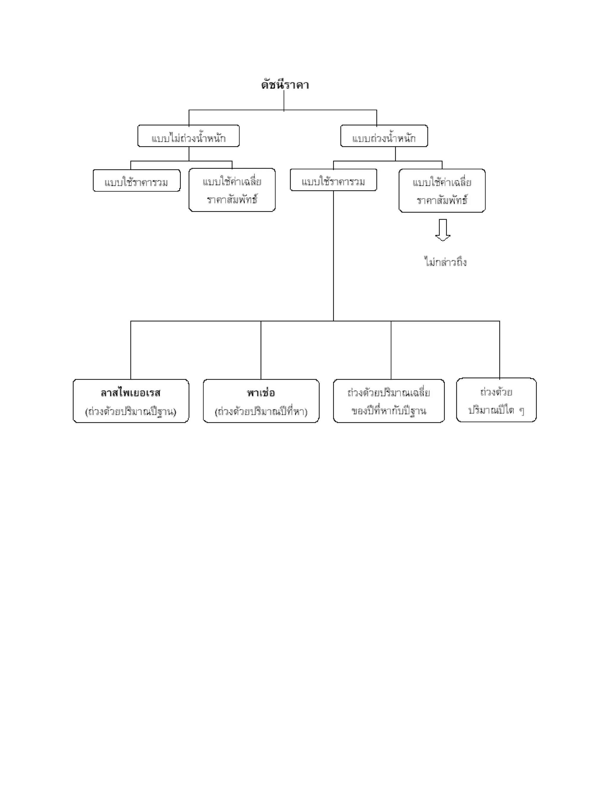 สรุปเนื้อหา คณิตศาสตร์ ม.ปลาย