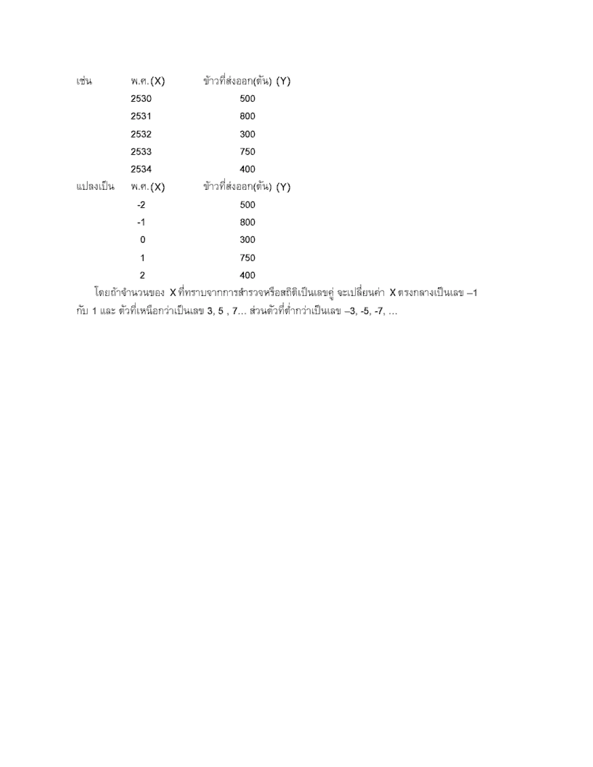 สรุปเนื้อหา คณิตศาสตร์ ม.ปลาย