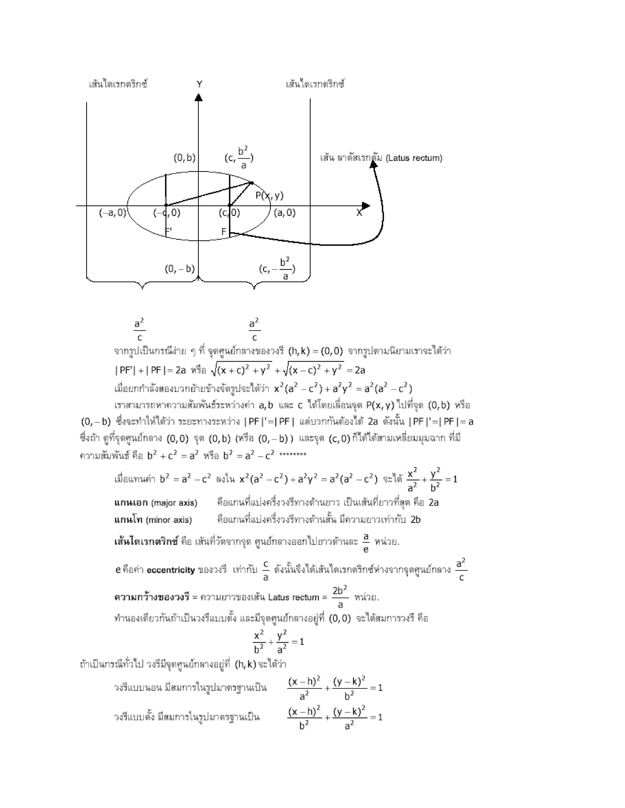 สรุปเนื้อหา คณิตศาสตร์ ม.ปลาย