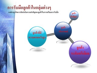 การรับมือลูกค้ าในกลุ่มต่ างๆ

องค์กรธุรกิจควรจัดลาดับความสาคัญของลูกค้าในการเตรียมการรับมือ

ลูกค้ าทีมี
่
ความคาดหวังสู ง

ลูกค้า
เจ้ าปัญหา

ลูกค้ า
เจ้ าอารมณ์

ลูกค้ า
ระดับพรีเมียม

 