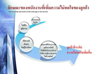 ลักษณะของพนักงานทีเ่ พิมความไม่ พอใจของลูกค้า
่
You can briefly add outline of this slide page in this text box.

ไม่ มีใจ
ยุตธรรม
ิ

มีทัศนคติ
เชิงลบ
กับผู้ร้องเรียน

ประสานงาน
ไม่ เป็ น

คุณสมบัติไม่ เหมาะสม
บุคลิกภาพไม่ ดี
ไม่ มจิตใจรักงานบริการ
ี
ไม่ มความรู้ ความสามารถ
ี
ไม่ มวาทศิลป์
ี

ลูกค้ ามีระดับ
ความไม่ พอใจเพิมขึน
่ ้

 