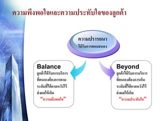 ความพึงพอใจและความประทับใจของลูกค้ า
ความปรารถนา
ได้ รับการตอบสนอง

Balance

ลูกค้ าได้ รับการบริการ
ทีตนเองต้ องการตาม
่
ระดับทีได้ คาดหวังไว้
่
ส่ งผลให้ เกิด
“ความพึงพอใจ”

Beyond

ลูกค้ าได้ รับการบริการ
ทีตนเองต้ องการเกิน
่
ระดับทีได้ คาดหวังไว้
่
ส่ งผลให้ เกิด
“ความประทับใจ”

 