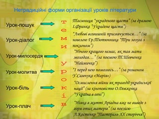 Нетрадиційні форми організації уроків літератури
Урок-пошук
Урок-діалог
Урок-милосердя

Урок-молитва

Урок-біль
Урок-плач

Таємниця “украденого щастя” (за драмою
І.Франка ”Украдене щастя”)
“Любові всевишній присвячується…” (за
новелою Гр.Тютюнника “Три зозулі з
поклоном”)
“Нічого кращого немає, як тая мати
молодая…” (за поемою Т.Шевченка
“Наймичка”)
“І перед нею помолюсь…” (за романом
У.Самчука «Марія»)
“Осмислення війни як трагедії української
нації” (за кіноповістю О.Довженка
“Україна в огні”)
“Ніяка в житті Аріадна вже не виведе з
горя отих матерів” (за поезією
Л.Костенко “Пастораль ХХ сторіччя”)

 