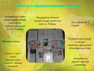 Міжнародний мовнолітературний конкурс
учнівської та
студентської молоді
ім. Т. Шевченка

Предметні тижні

Участь у І та ІІ
турах
Всеукраїнських
олімпіад з базових
дисциплін

Міжнародний дитячий
конкурс знавців української
мови ім. П.Яцика

Ідея соборності
України

Всеукраїнський конкурс
учнівської
творчості, присвячений
Шевченківським дням

Всеукраїнська
українознавча гра
«Соняшник»

 