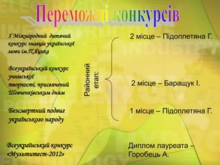 2 місце – Підоплетяна Г.

Всеукраїнський конкурс
учнівської
творчості, присвячений
Шевченківським дням

Районний
етап:

Х Міжнародний дитячий
конкурс знавців української
мови ім.П.Яцика

2 місце – Баращук І.

Безсмертний подвиг
українського народу

1 місце – Підоплетяна Г.

Всеукраїнський конкурс
«Мультитест-2012»

Диплом лауреата –
Горобець А.

 