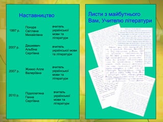 Наставництво
1997 р.

2007 р.

2007 р.

2010 р.

Понура
Світлана
Михайлівна

вчитель
української
мови та
літератури

Дашкевич
Альбіна
Сергіївна

вчитель
української мови
та літератури

Жижко Алла
Валеріївна

Підоплетяна
Ганна
Сергіївна

вчитель
української
мови та
літератури

вчитель
української
мови та
літератури

Листи з майбутнього
Вам, Учителю літератури

 