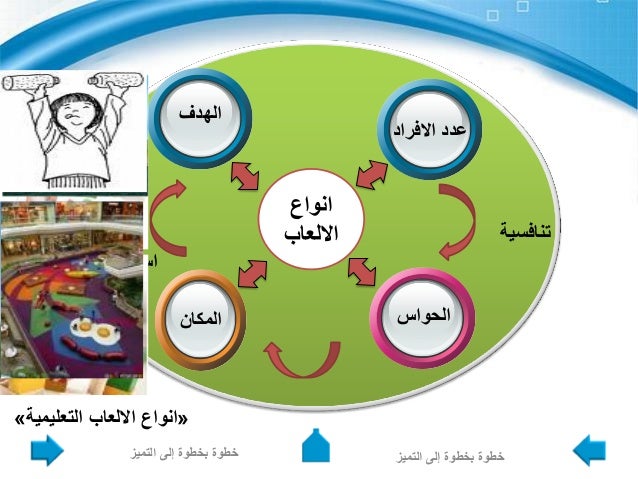 مختص بمجال علمي رحلة بحرية عجيب الالعاب التعليمية الالكترونية Ppt Myfirstdirectorship Com