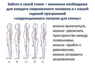 Забота о своей спине – жизненна необходима
для каждого современного человека и с нашей
годовой программой
«коррекционного питания для спины»

можно вылечиться,
можно увеличить
пространство между
позвонками,
можно прийти к
равновесию,
можно исправить
искривление

 
