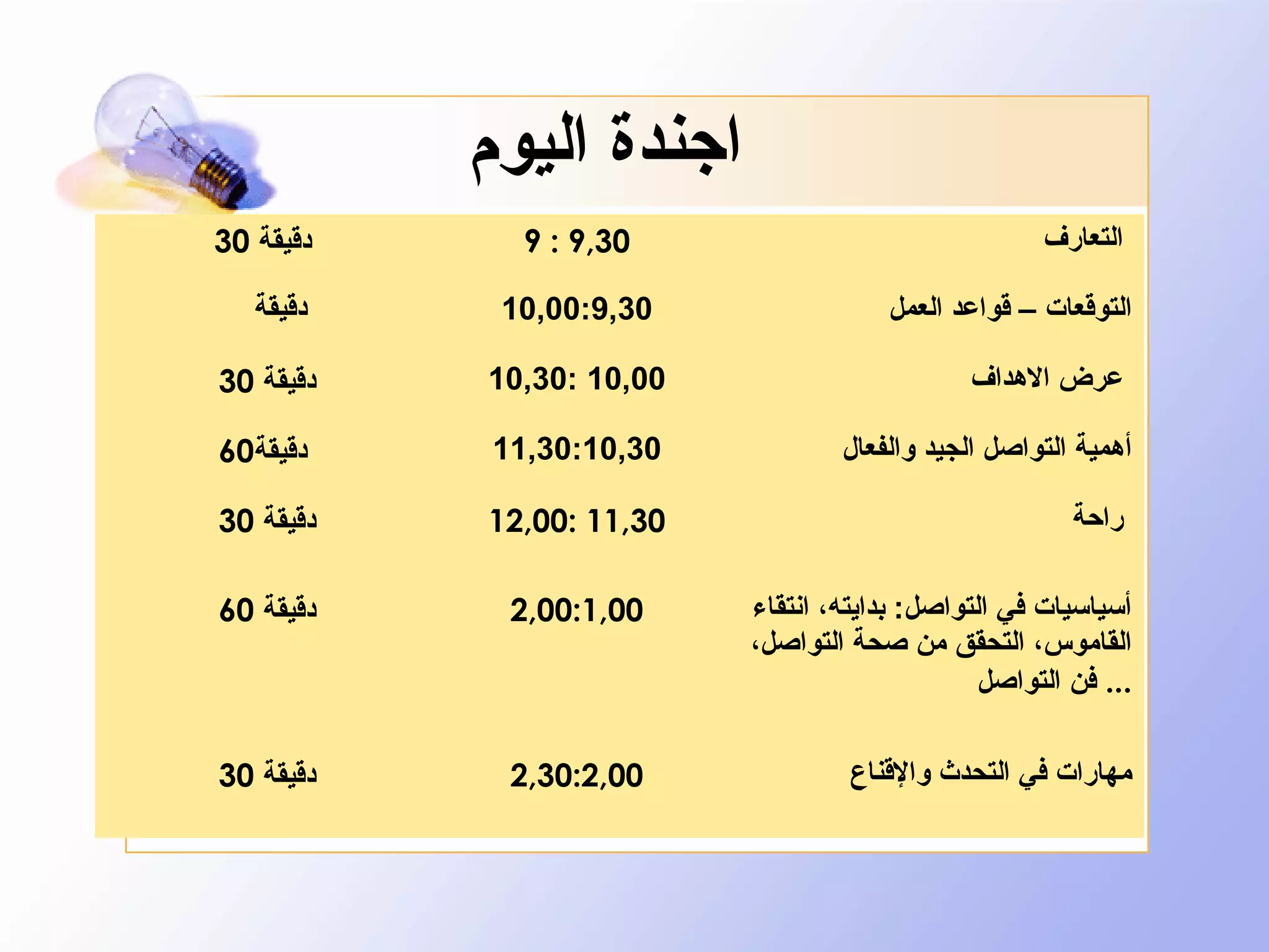 ‫اجندة اليوم‬
‫التعارف‬
‫التوقعات – قواعد العمل‬

‫03,9 : 9‬
‫03,9:00,01‬

‫دقيقة 03‬
‫دقيقة‬

‫عرض الهداف‬

‫00,01 :03,01‬

‫دقيقة 03‬

‫أهمية التواصل الجيد والفعال‬

‫03,01:03,11‬

‫دقيقة06‬

‫راحة‬

‫03,11 :00,21‬

‫دقيقة 03‬

‫أمسيامسيات في التواصل: بدايته، انتقاء‬
‫القاموس، التحقق من صحة التواصل،‬
‫... فن التواصل‬

‫00,1:00,2‬

‫دقيقة 06‬

‫مهارات في التحدث والقناع‬

‫00,2:03,2‬

‫دقيقة 03‬

 