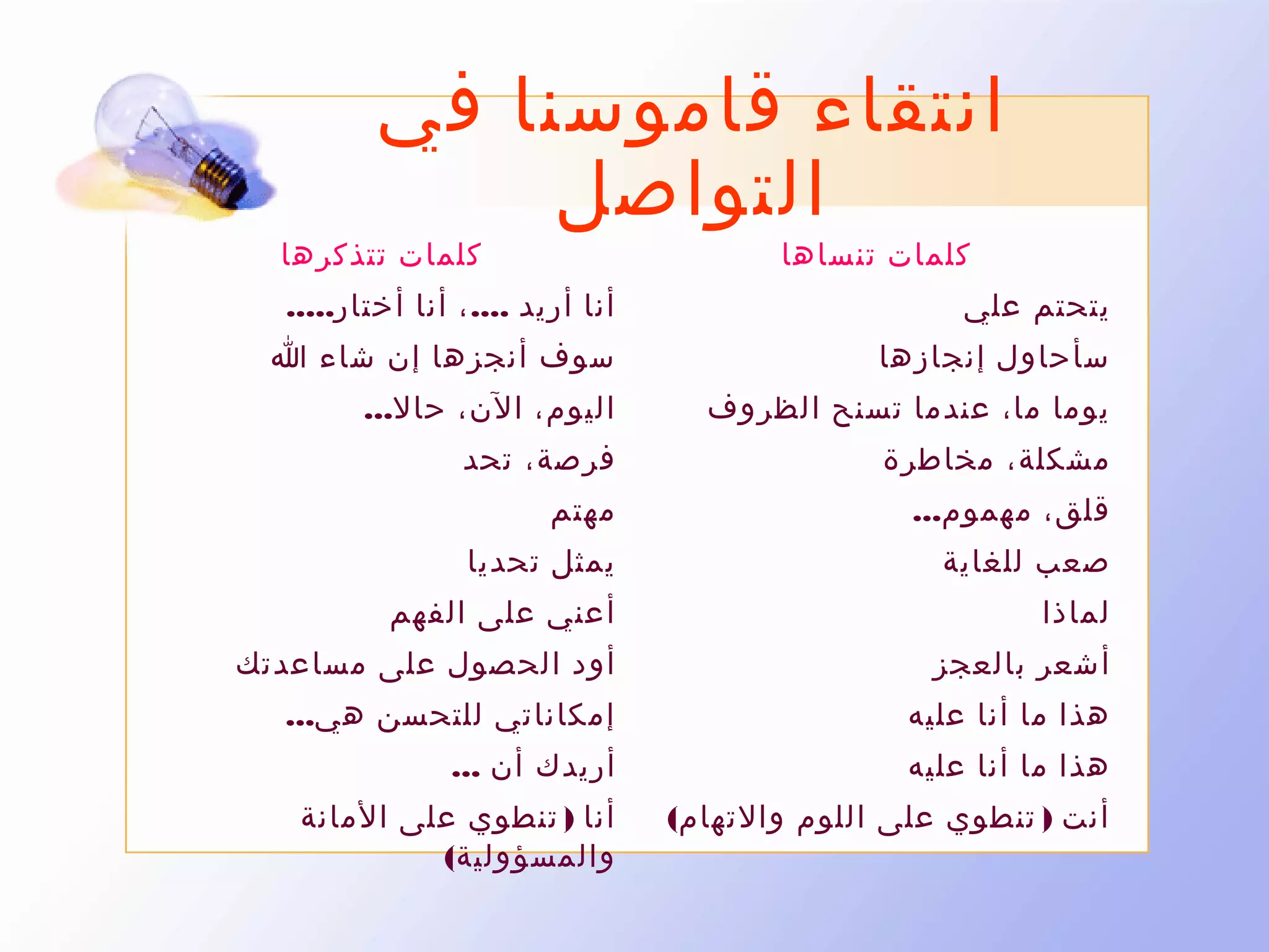 ‫انتقاء قاموسنا في‬
‫التواصل‬

‫كلمات تتذكرها‬

‫كلمات تنساها‬

‫يتحتم علي‬

‫أنا أريد .... ، أنا أختار.....‬

‫سأحاول إنجازها‬

‫سوف أنجزها إن شاء ا‬

‫يوما ما، عندما تسنح الظروف‬

‫اليوم، الن، حال...‬

‫مشكلة ، مخاطرة‬

‫فرصة ، تحد‬

‫قلق، مهموم...‬

‫مهتم‬

‫صعب للغاية‬

‫يمثل تحديا‬

‫لماذا‬

‫أعني على الفهم‬

‫أشعر بالعجز‬

‫أود الحصول على مساعدتك‬

‫هذا ما أنا عليه‬

‫إمكاناتي للتحسن هي...‬

‫هذا ما أنا عليه‬

‫أريدك أن ...‬

‫أنت ) تنطوي على اللوم والتهام(‬

‫أنا ) تنطوي على المانة‬
‫والمسؤولية(‬

 