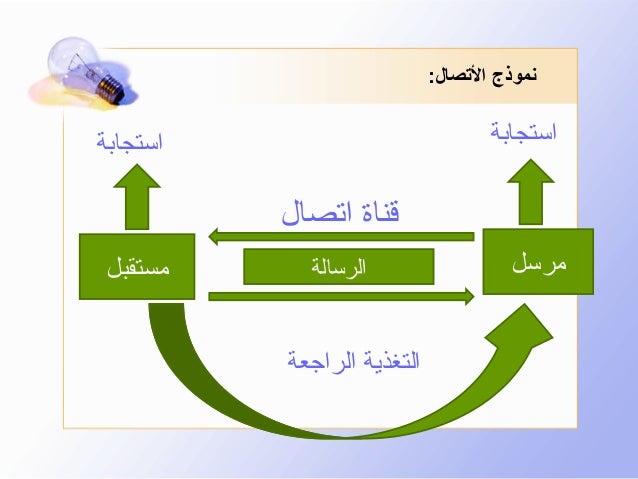 الاتصال