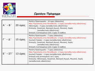 Ωρολόγιο Πρόγραμμα

Α΄ - Β΄

Γ΄ - Δ΄

Ε΄ - ΣΤ΄

20 ώρες

15 ώρες

13 ώρες

Μελέτη-Προετοιμασία : 10 ώρες (Δάσκαλος)
Νέες Τεχνολογίες στην Εκπαίδευση : 2 ώρες (εκπαιδευτικός ειδικότητας)
Αθλητισμός : 4 ώρες (εκπαιδευτικός ειδικότητας)
Επιλογής: Εικαστικά, Θεατρική Αγωγή, Μουσική, Χορός
(εκπαιδευτικός ειδικότητας)
Επιλογή 2 αντικειμένων από 2 ώρες το καθένα
Μελέτη-Προετοιμασία : 7 ώρες (Δάσκαλος)
Νέες Τεχνολογίες στην Εκπαίδευση : 2 ώρες (εκπαιδευτικός ειδικότητας)
Αγγλική Γλώσσα : 2 ώρες (εκπαιδευτικός ειδικότητας)
Επιλογής: Εικαστικά, Θεατρική Αγωγή, Μουσική, Χορός
(εκπαιδευτικός ειδικότητας)
Επιλογή 2 αντικειμένων από 2 ώρες το καθένα
Μελέτη-Προετοιμασία : 7 ώρες (Δάσκαλος)
Νέες Τεχνολογίες στην Εκπαίδευση : 2 ώρες (εκπαιδευτικός ειδικότητας)
Αγγλική Γλώσσα : 2 ώρες (εκπαιδευτικός ειδικότητας)
Επιλογή ενός αντικειμένου για 2 ώρες
Επιλογής: Αθλητισμός, Εικαστικά, Θεατρική Αγωγή, Μουσική, Χορός
(εκπαιδευτικός ειδικότητας)

 