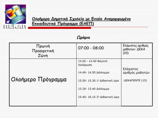 Ολοήμερα Δημοτικά Σχολεία με Ενιαίο Αναμορφωμένο
Εκπαιδευτικό Πρόγραμμα (ΕΑΕΠ)

Ωράριο
Πρωινή
Προαιρετική
Ζώνη

07:00 - 08:00

Ελάχιστος αριθμός
μαθητών: ΔΕΚΑ
(10)

14.05 - 14.40 Φαγητό
Χαλάρωση
14.40- 14.50 Διάλειμμα

Ολοήμερο Πρόγραμμα

Ελάχιστος
αριθμός μαθητών

15.50- 15.30 1η Διδακτική ώρα

:ΔΕΚΑΠΕΝΤΕ (15)

15.30- 15.40 Διάλειμμα

15.40- 16.15 2η Διδακτική ώρα

 
