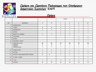 Ωράριο και Ωρολόγιο Πρόγραμμα των Ολοήμερων
Δημοτικών Σχολείων -ΕΑΕΠ
Ωράριο
ΤΑΞΕΙΣ

Α/Α

ΜΑΘΗΜΑΤΑ

Α΄

Β΄

Γ΄

Δ΄

Ε΄

ΣΤ΄

-

-

2

2

2

2

1.

ΘΡΗΣΚΕΥΤΙΚΑ

2.

ΓΛΩΣΣΑ

10

10

8

8

7

7

3.

ΜΑΘΗΜΑΤΙΚΑ

5

5

4

4

4

4

4.

ΙΣΤΟΡΙΑ

-

-

2

2

2

2

5.

ΜΕΛΕΤΗ του ΠΕΡΙΒΑΛ.

4

4

3

3

-

-

6.

ΓΕΩΓΡΑΦΙΑ

-

-

-

-

2

2

7.

ΦΥΣΙΚΑ

-

-

-

-

3

3

8.

ΚΟΙΝ.&ΠΟΛ. ΑΓΩΓΗ

-

-

-

-

1

1

9.

ΑΙΣΘΗΤΙΚΗ ΑΓΩΓΗ
-Εικαστικά
-Μουσική
-Θεατρική Αγωγή

(5)
2
2
1

(5)
2
2
1

(3)
1
1
1

(3)
1
1
1

(3)
1
1
1

(3)
1
1
1

10.

ΦΥΣΙΚΗ ΑΓΩΓΗ

4

4

4

4

2

2

11.

ΑΓΓΛΙΚΑ

2

2

4

4

4

4

12.

EYEΛΙΚΤΗ ΖΩΝΗ-ΒΙΩΜΑΤΙΚΕΣ ΔΡΑΣΕΙΣ

4

3

3

1

1

13.

2η ΞΕΝΗ ΓΛΩΣΣΑ

2

2

14.

Τ.Π.Ε.

1

1

2

2

2

2

ΣΥΝΟΛΟ

35

35

35

35

35

35

4

 