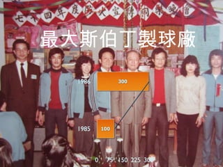 最大斯伯丁製球廠

群英企管

 